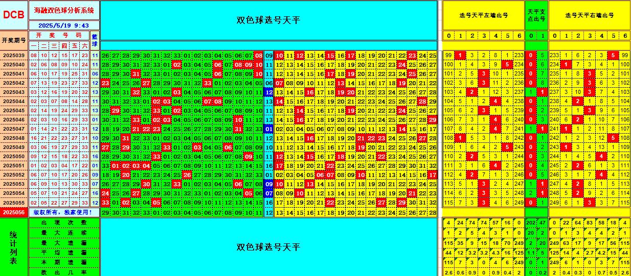 双色球第2025056期海融看图说号之双色遗漏分析(资深达人)