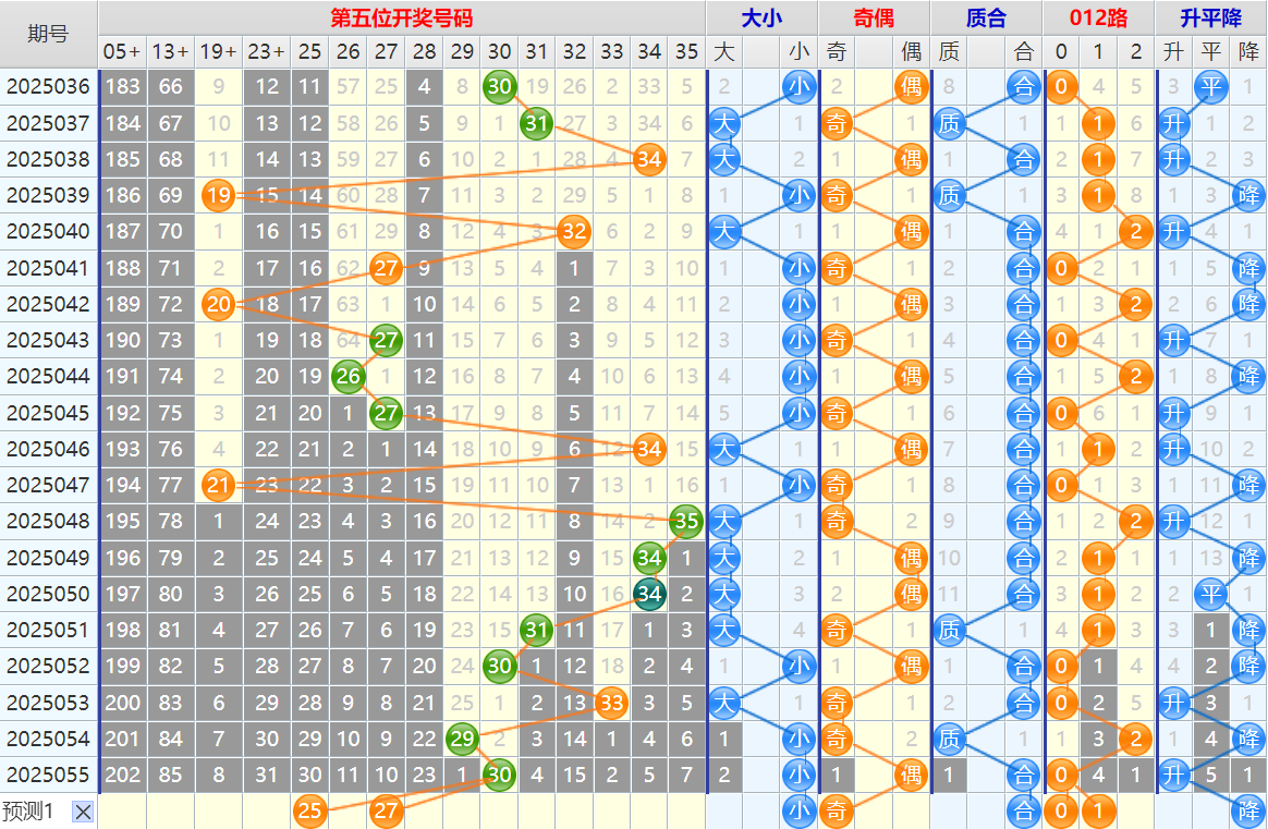 双色球第25056期4两搏千金遗漏分析推荐(4两出品必属精品)