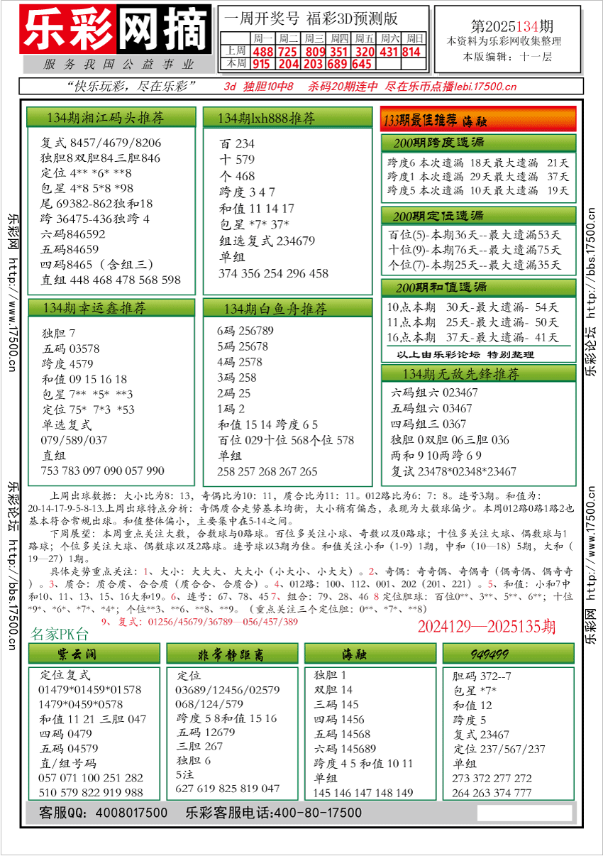 福彩3D第2025134期★字谜总汇★预测★解太湖
