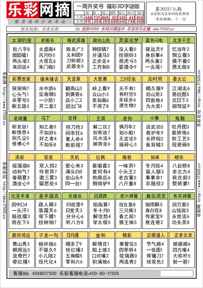 福彩3D第2025136期★字谜总汇★预测★解太湖