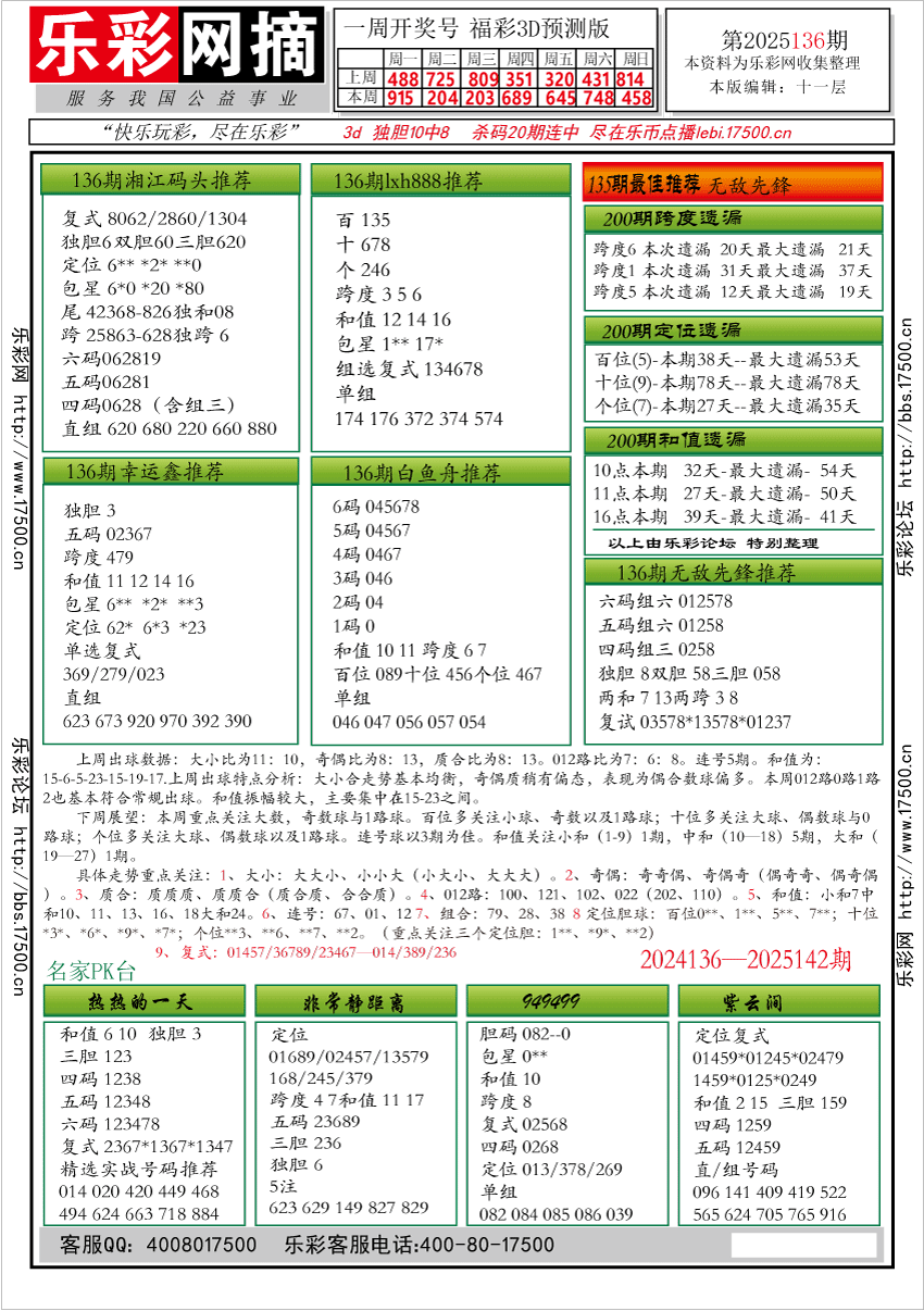 福彩3D第2025136期★字谜总汇★预测★解太湖