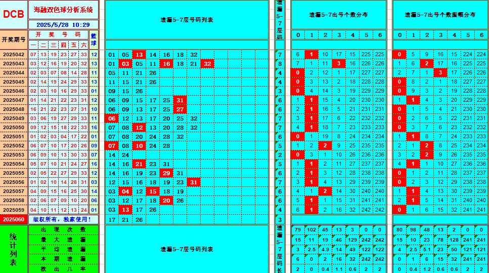 双色球第2025060期海融看图说号之双色遗漏分析(资深达人)