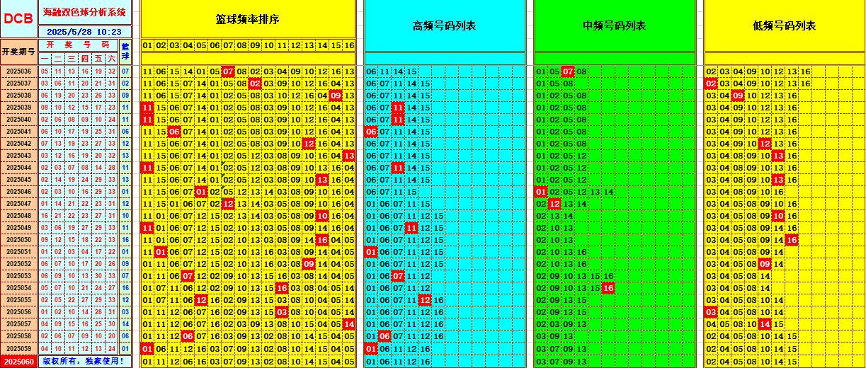 双色球第2025060期海融看图说号之双色遗漏分析(资深达人)