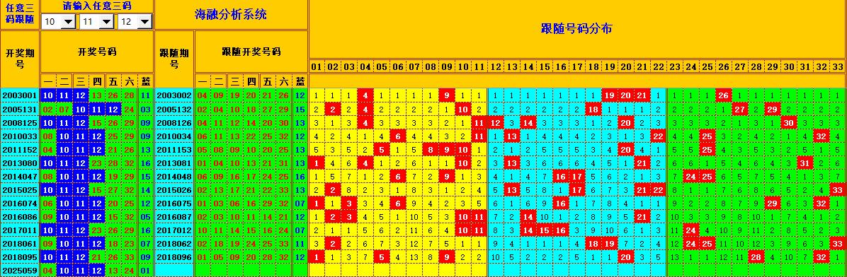双色球第2025060期海融看图说号之双色遗漏分析(资深达人)