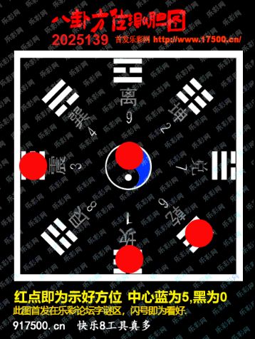 福彩3D第2025139期白袍法师乐彩图谜总汇 ［10图］