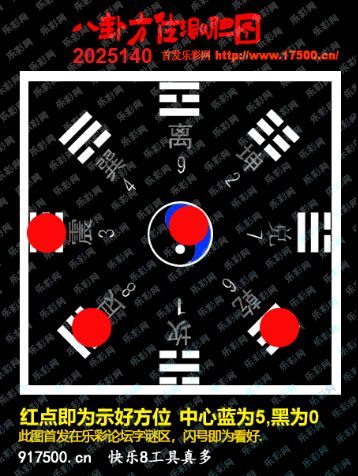 福彩3D第2025140期白袍法师乐彩图谜总汇 ［10图］