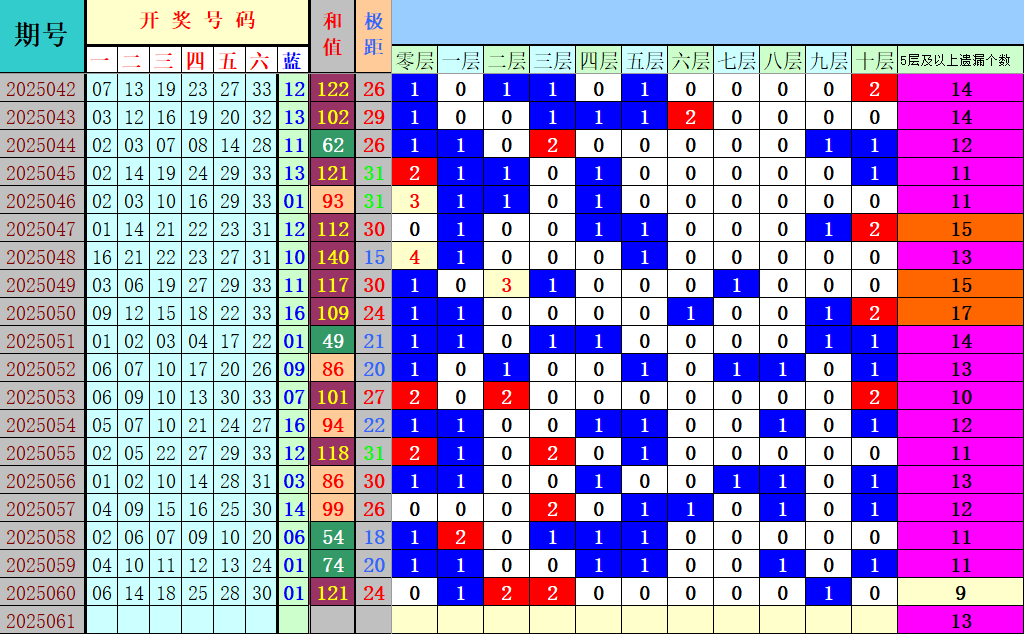 附件: 3037609