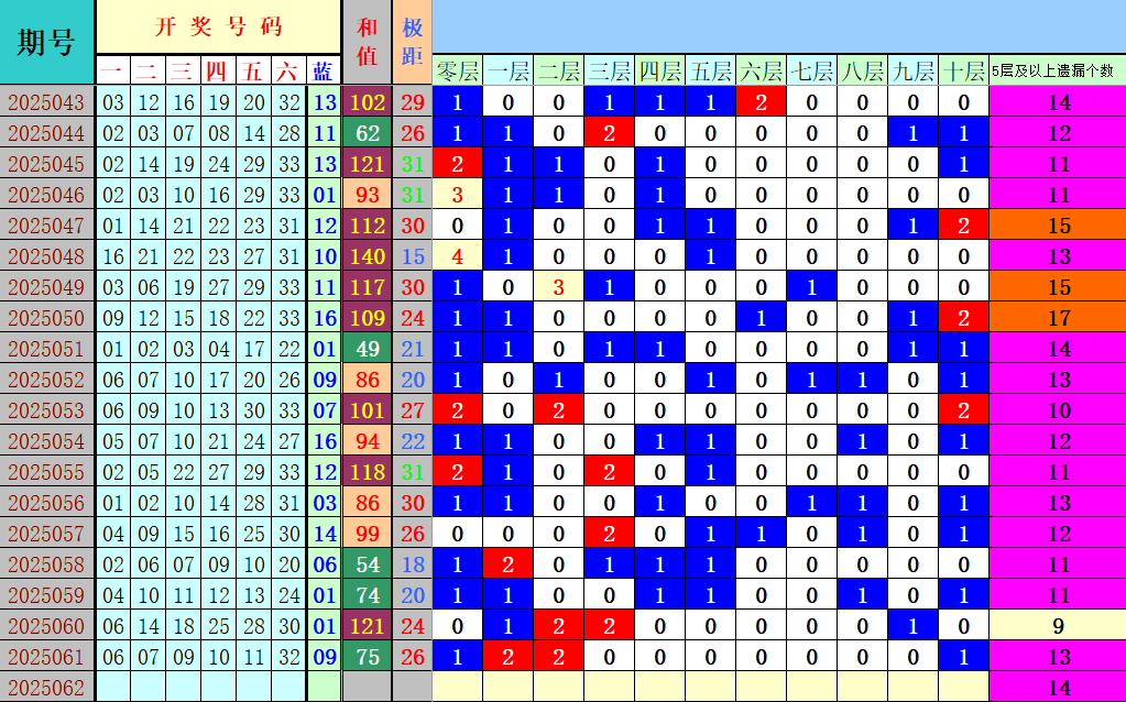附件: 3039323