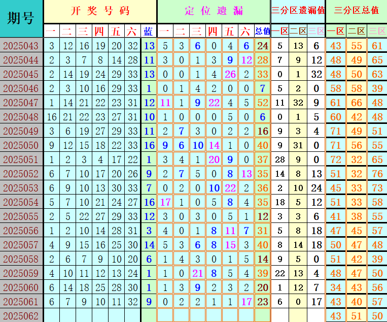 附件: 3039324