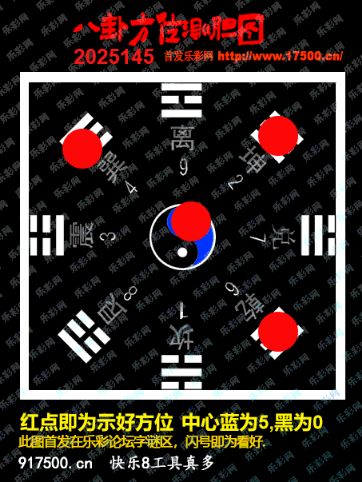 福彩3D第2025145期白袍法师乐彩图谜总汇 ［10图］