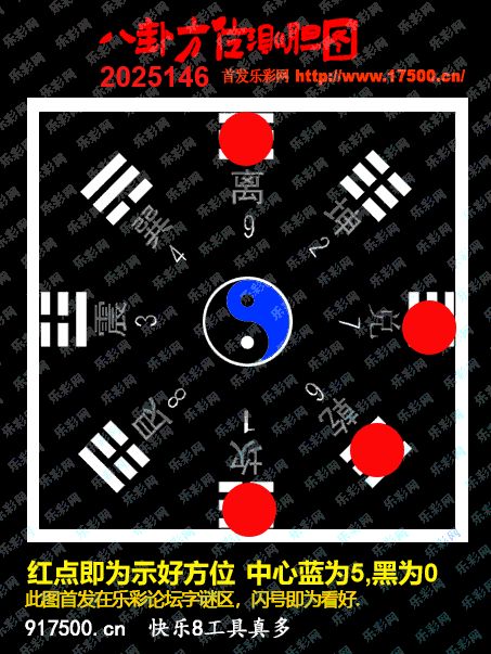 福彩3D第2025146期白袍法师乐彩图谜总汇 ［10图］