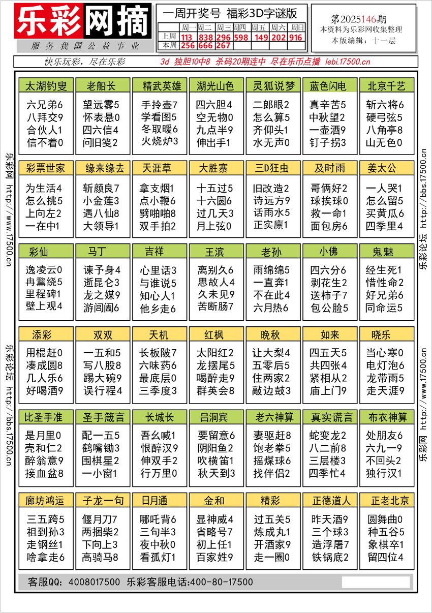 福彩3D第2025146期★字谜总汇★预测★解太湖