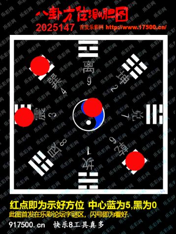 福彩3D第2025147期白袍法师乐彩图谜总汇 ［10图］