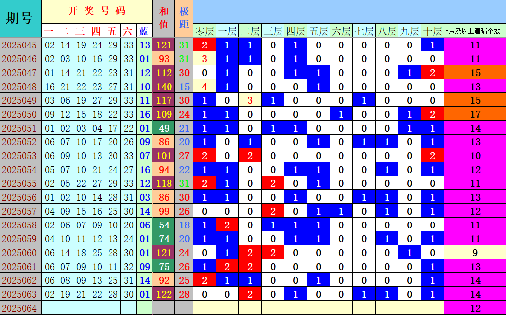 附件: 3042421