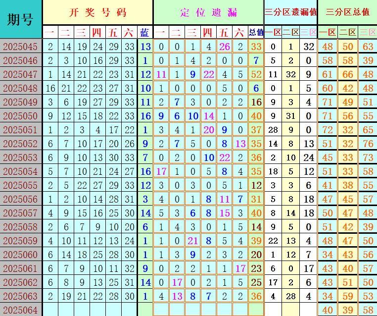 附件: 3042422
