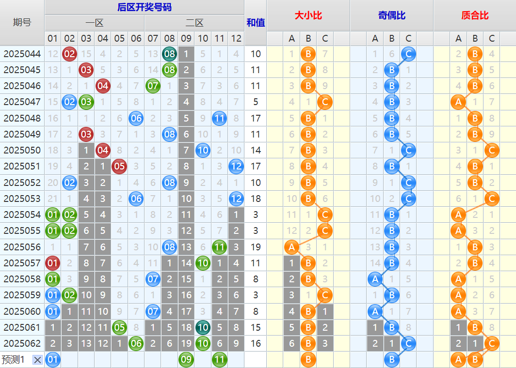 大乐透第25063期4两搏千金综合分析推荐