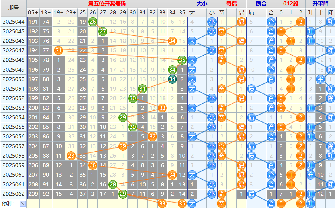 大乐透第25063期4两搏千金综合分析推荐