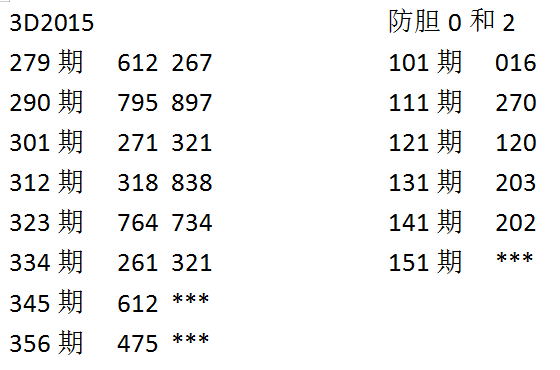 福彩3D第2025151期乐彩网来宾试机号后专贴[随时更新]