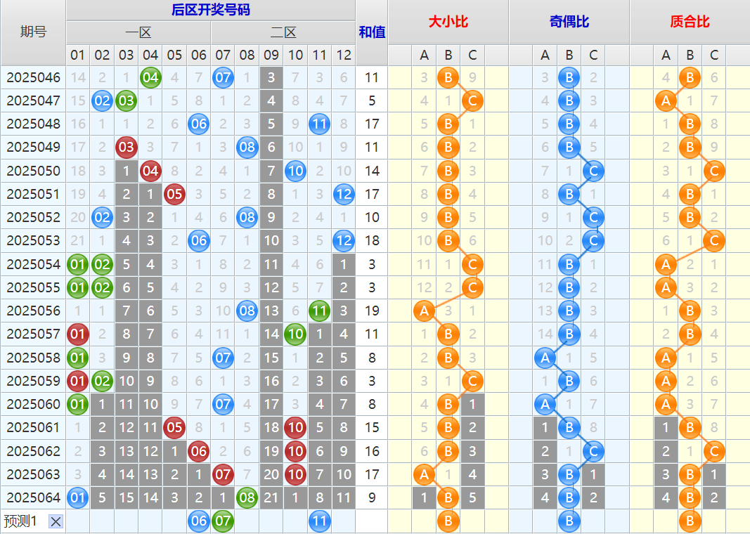 大乐透第25065期4两搏千金看图说话头尾+后区分析