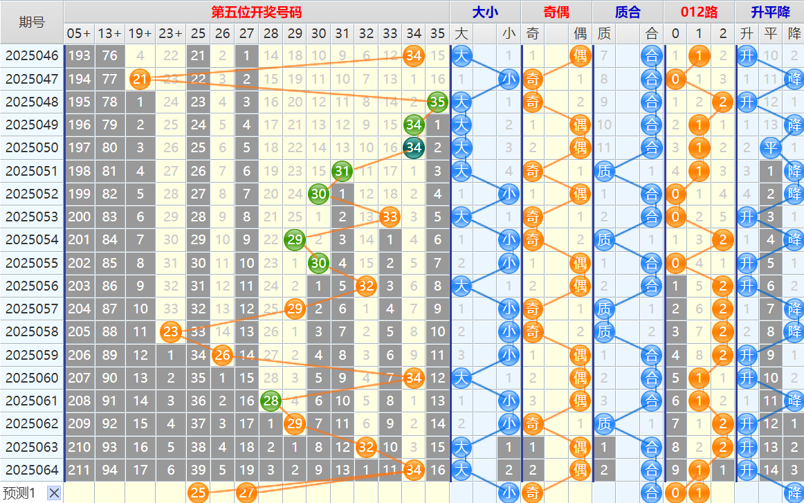 135058rao6sw2xxxgrvg6l.png 大乐透第25065期4两搏千金看图说话头尾+后区分析