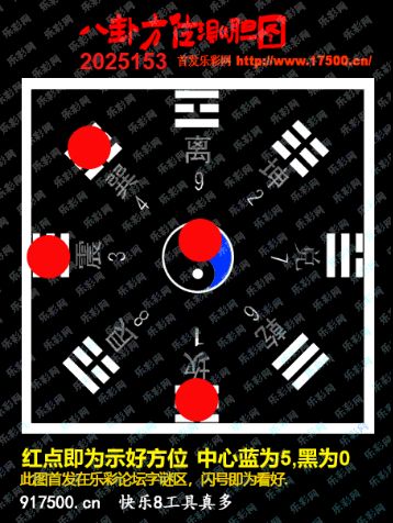 福彩3D第2025153期白袍法师乐彩图谜总汇 ［10图］