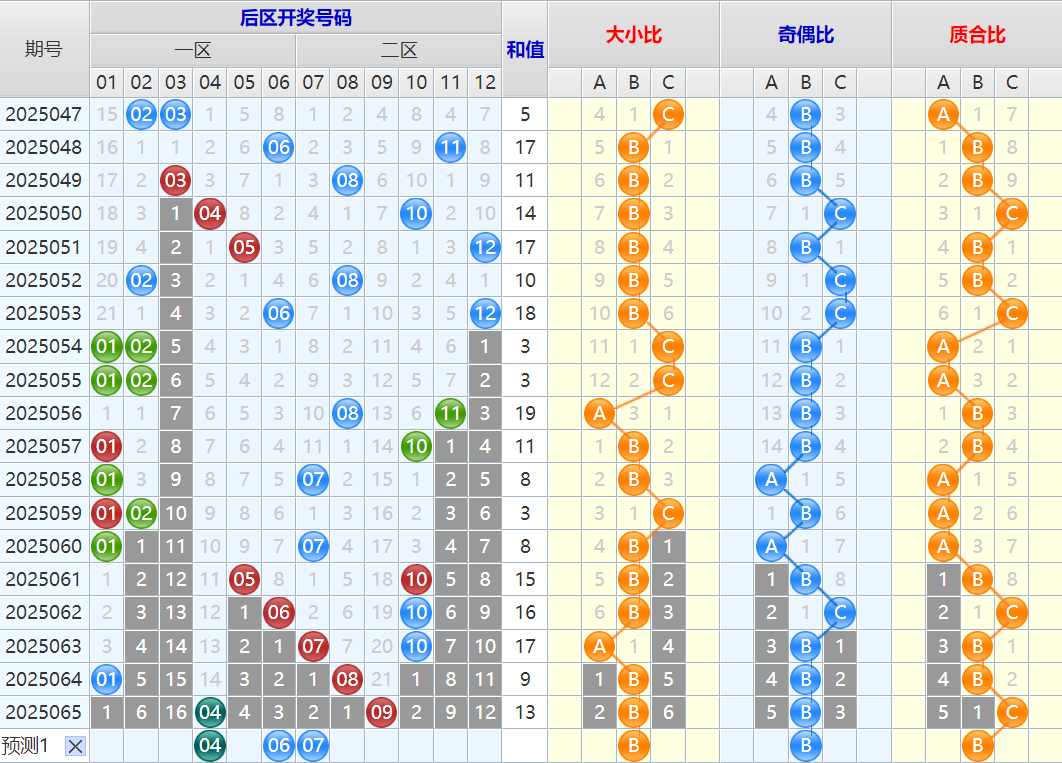 大乐透第25066期4两搏千金看图说话头尾+后区分析