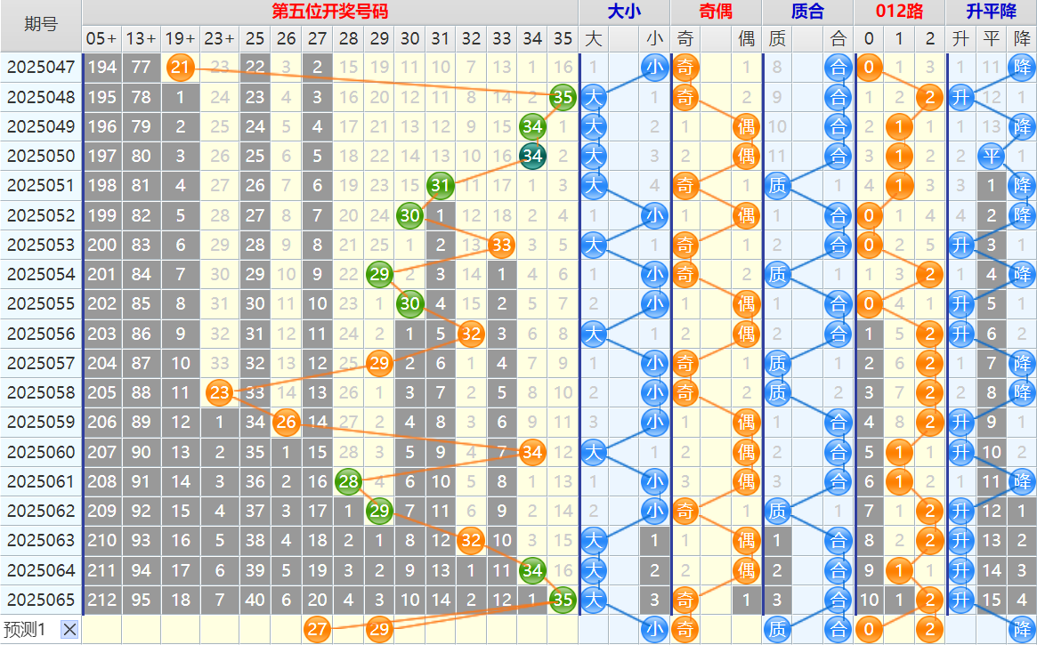大乐透第25066期4两搏千金看图说话头尾+后区分析