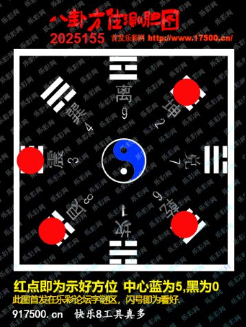 福彩3D第2025155期白袍法师乐彩图谜总汇 ［10图］