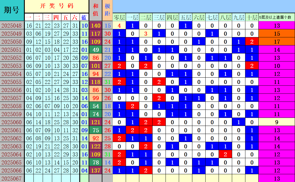 附件: 3048070