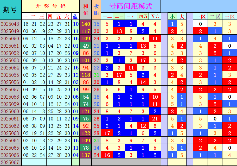 双色球第2025067期4两搏千金定位遗漏分析推荐（4两出品必属精品）