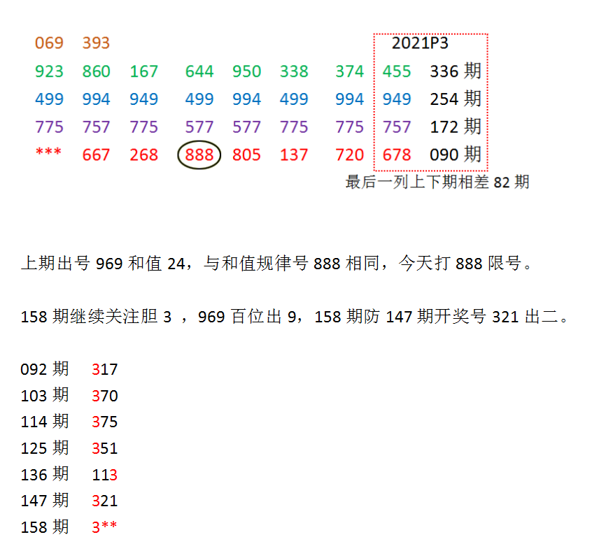 福彩3D第2025158期乐彩网来宾试机号后专贴[随时更新]