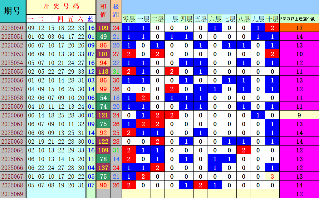 附件: 3052318