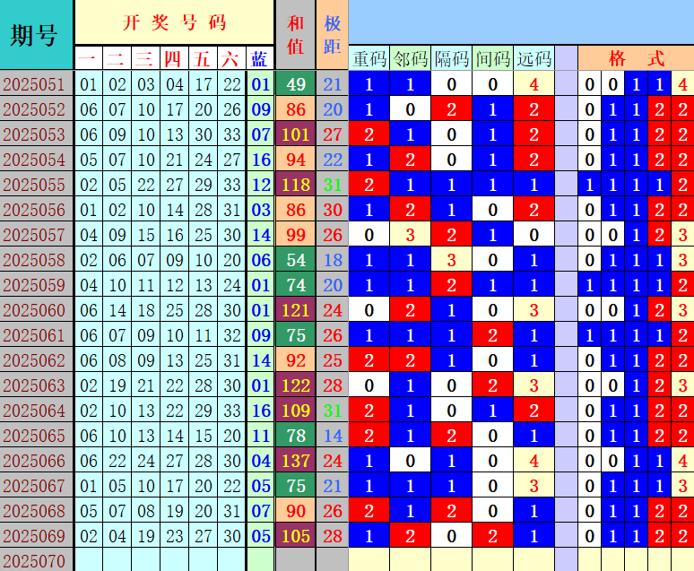 双色球第2025070期4两搏千金定位遗漏分析推荐（4两出品必属精品）