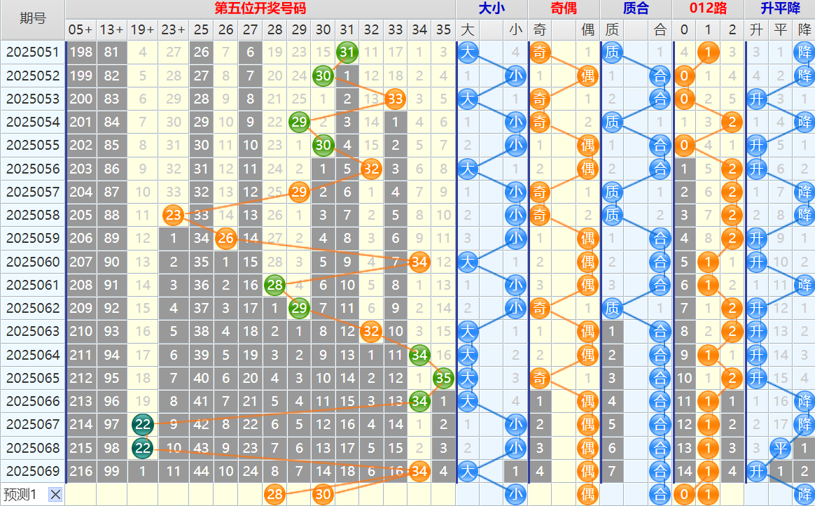 大乐透第25070期4两搏千金看图说话头尾+后区分析