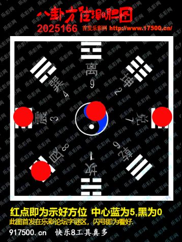 福彩3D第2025166期白袍法师乐彩图谜总汇 ［10图］