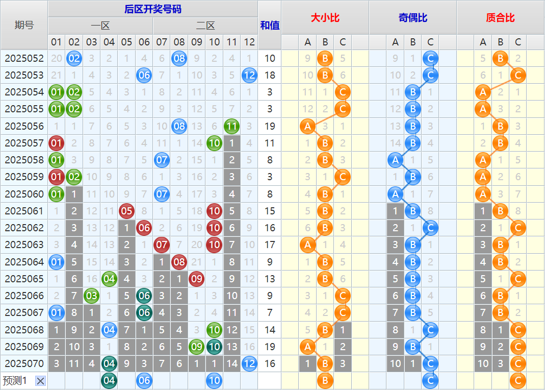 大乐透第25071期4两搏千金看图说话头尾+后区分析