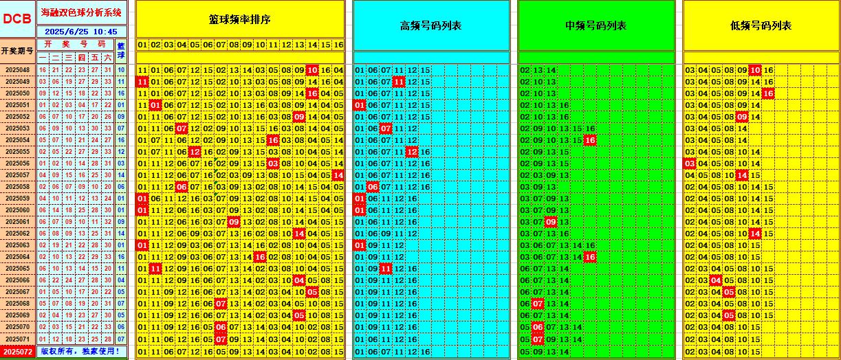 双色球第2025072期海融看图说号之双色遗漏分析(资深达人)