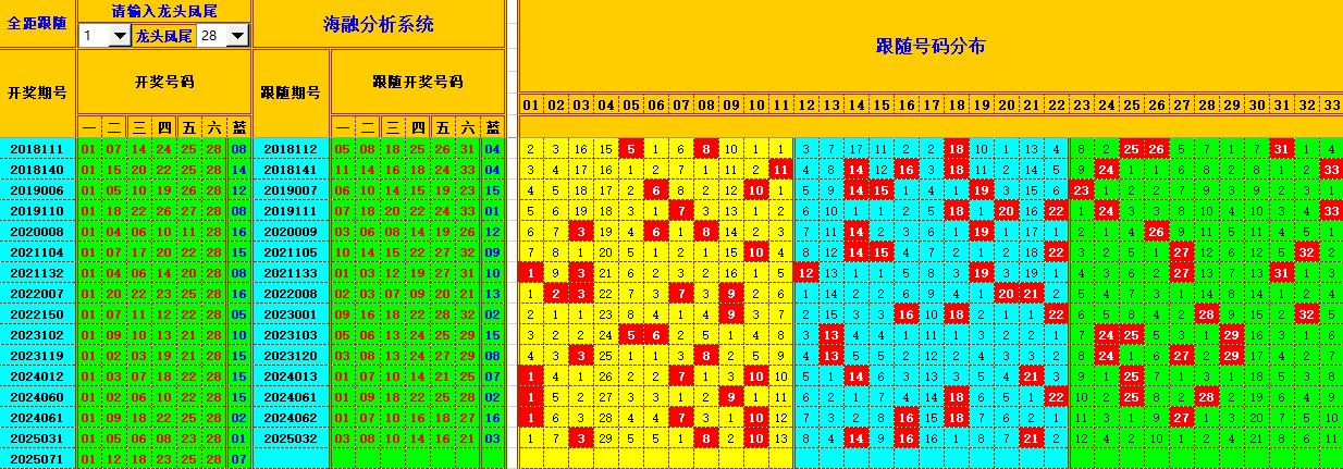 双色球第2025072期海融看图说号之双色遗漏分析(资深达人)