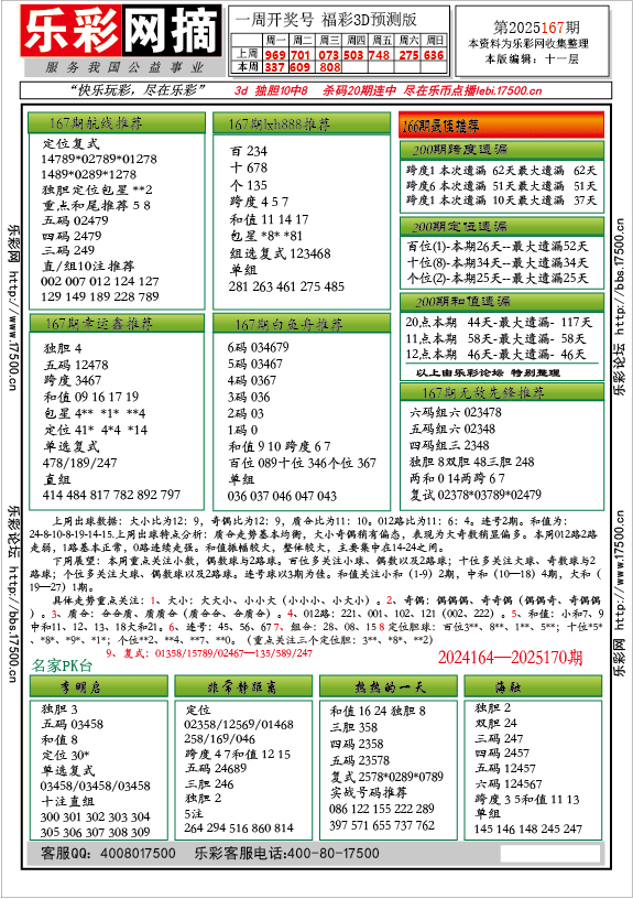 福彩3D第2025167期★字谜总汇★预测★解太湖