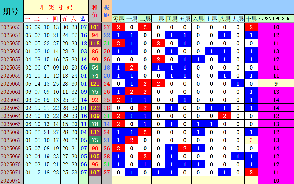 附件: 3058091