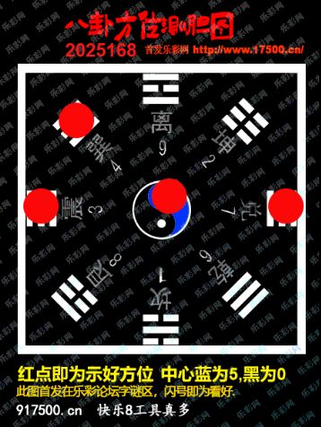 福彩3D第2025168期白袍法师乐彩图谜总汇 ［10图］