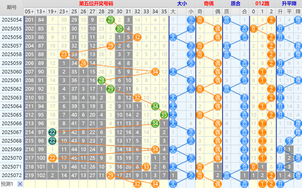 大乐透第25073期4两搏千金看图说话头尾+后区分析