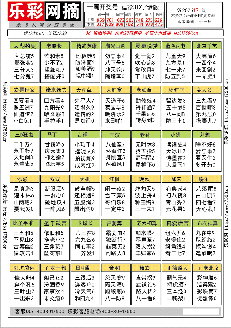 福彩3D第2025171期★字谜总汇★预测★解太湖