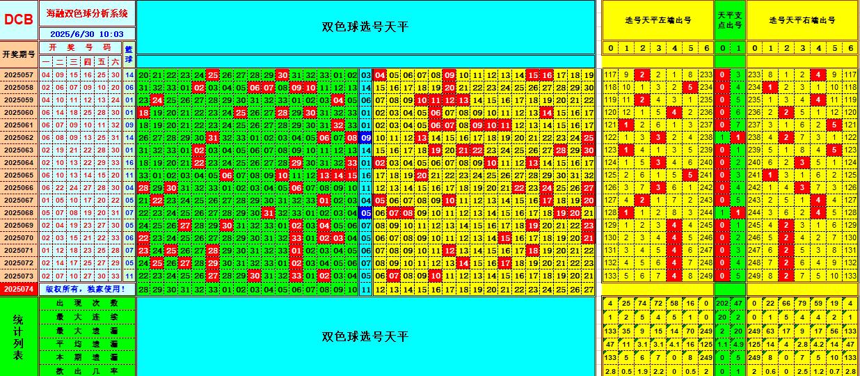 双色球第2025074期海融看图说号之双色遗漏分析(资深达人)