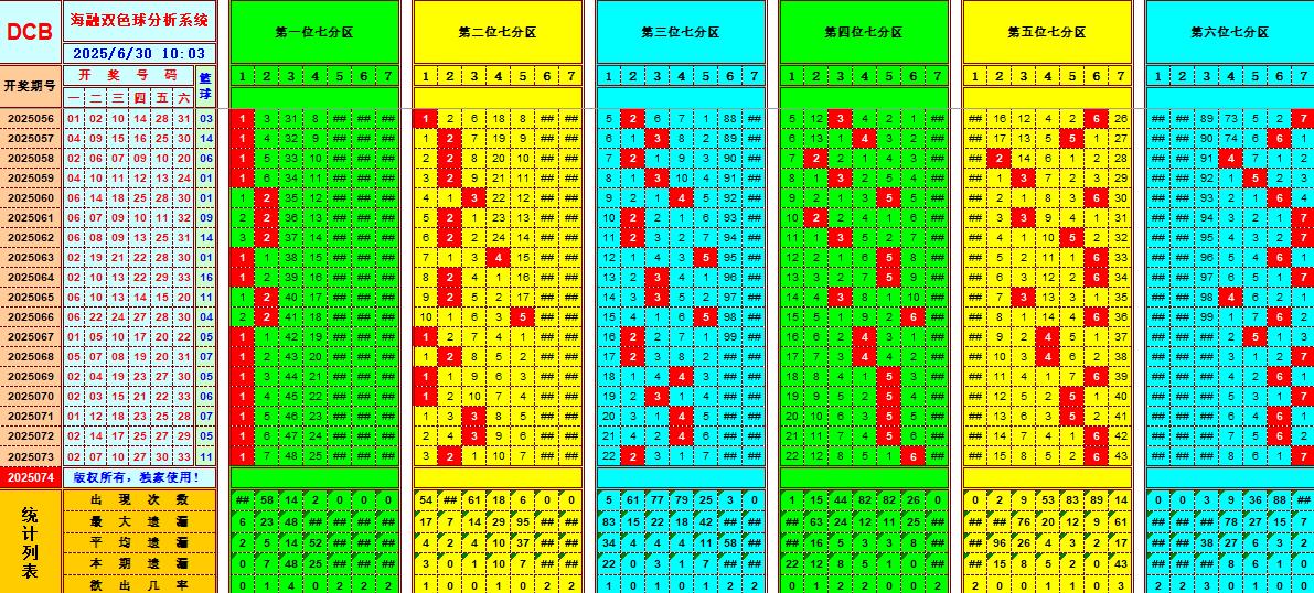 双色球第2025074期海融看图说号之双色遗漏分析(资深达人)