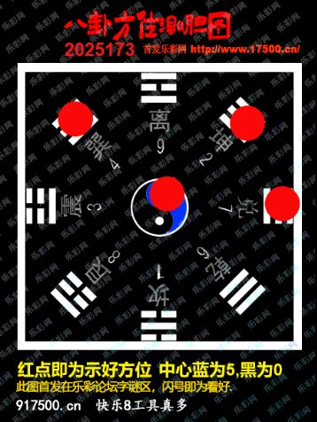 福彩3D第2025173期白袍法师乐彩图谜总汇 ［10图］