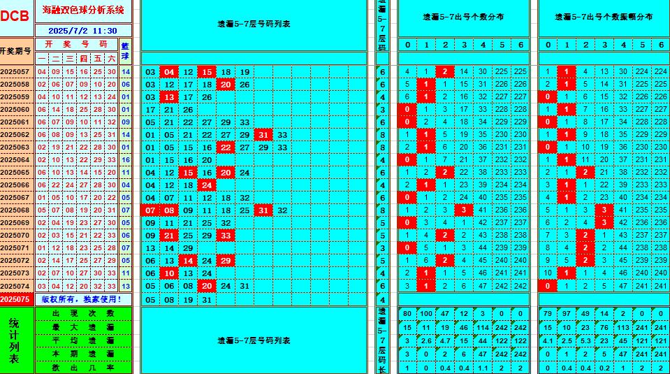双色球第2025075期海融看图说号之双色遗漏分析(资深达人)