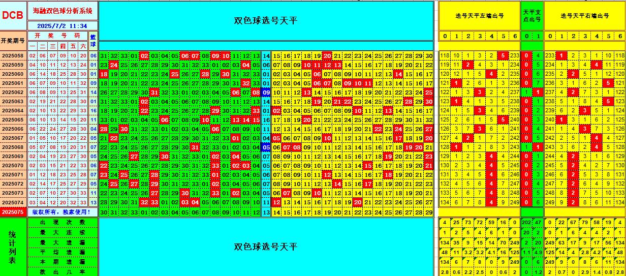 双色球第2025075期海融看图说号之双色遗漏分析(资深达人)