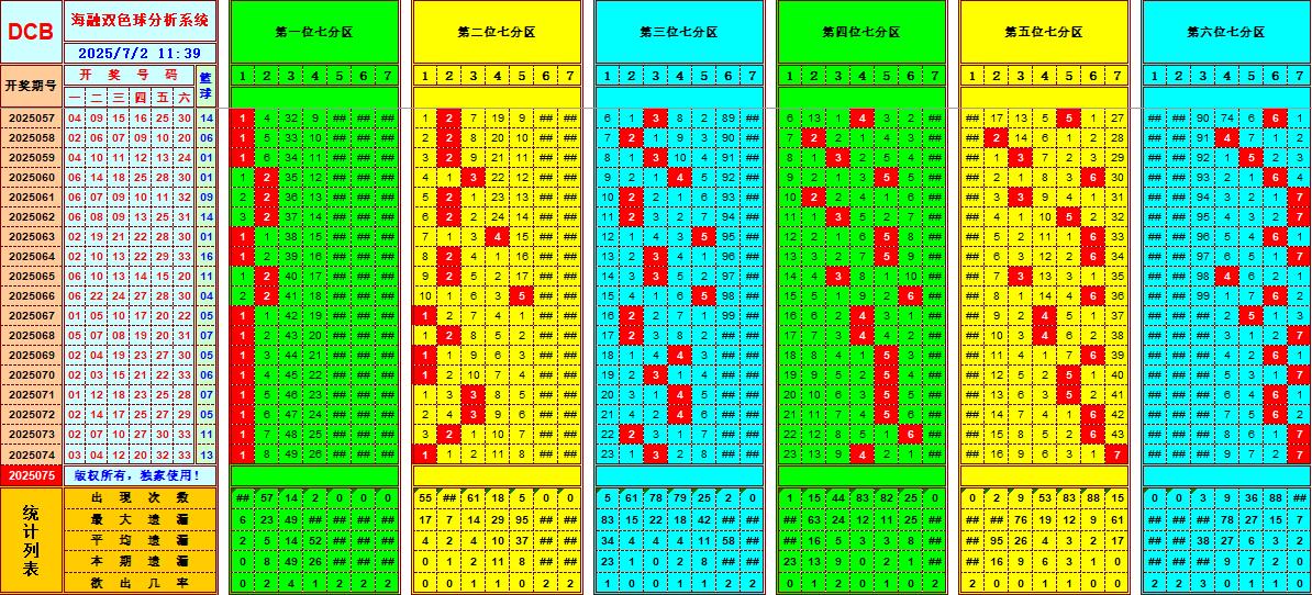 双色球第2025075期海融看图说号之双色遗漏分析(资深达人)