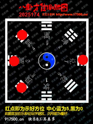 福彩3D第2025174期白袍法师乐彩图谜总汇 ［10图］